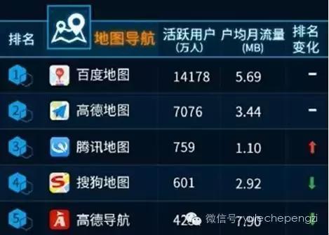 汽车方面的app有哪些,现在最好用的汽车app