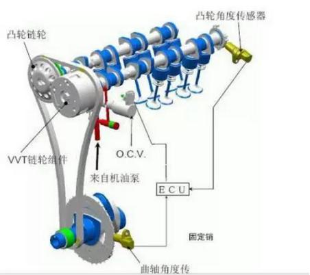 动力节油秒杀神车H6！东南DX7勇夺CCPC三冠王靠的是它