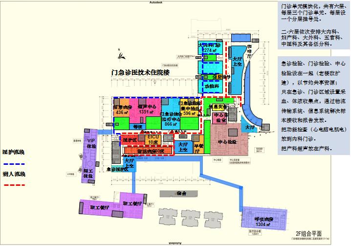 一个都不能少操作,一个都不能少医生