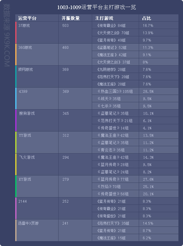 2016网页游戏排行榜最新版,网页游戏排行2018数据