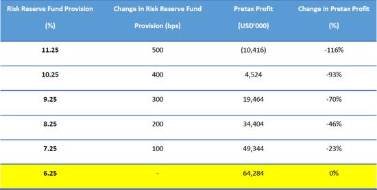 宜人贷最新消息今天,宜人贷是良性退出吗