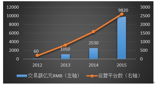 宜人贷最新消息今天,宜人贷是良性退出吗
