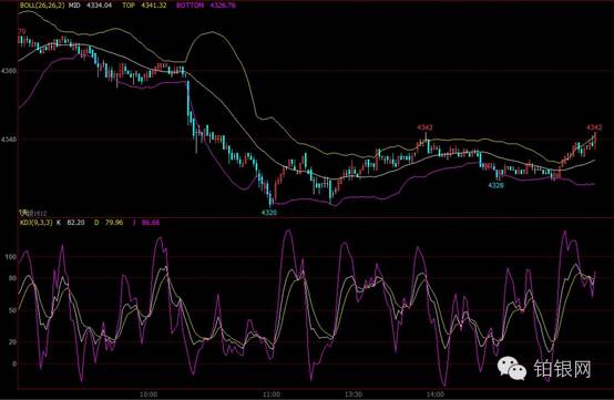 kdj炒股经典分析,投资知识技巧