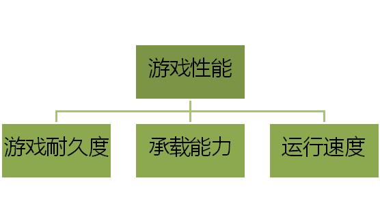 手机游戏内存占用率高怎么解决,使命召唤手游占用内存