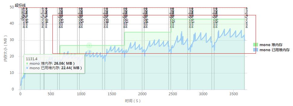 手机游戏内存占用率高怎么解决,使命召唤手游占用内存