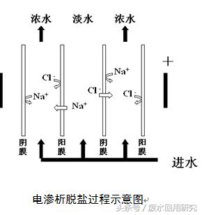 edi系统的功能,苏州新款edi设备调试