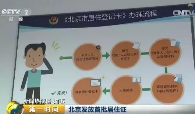 最新北京居住证流程,北京居住证最新政策