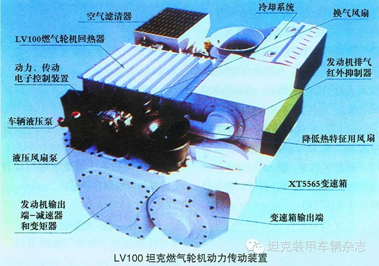 核心动力——坦克装甲车辆动力传动装置发展新动向