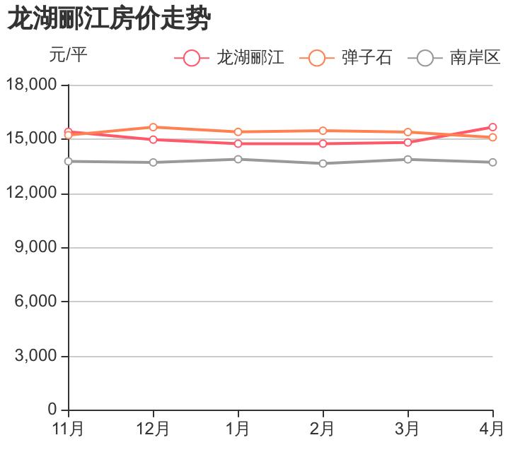 弹子石新盘,重庆南岸弹子石二手房房价大平层