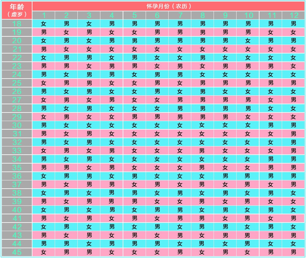 如何控制生育男孩,如何控制住生孩子的想法