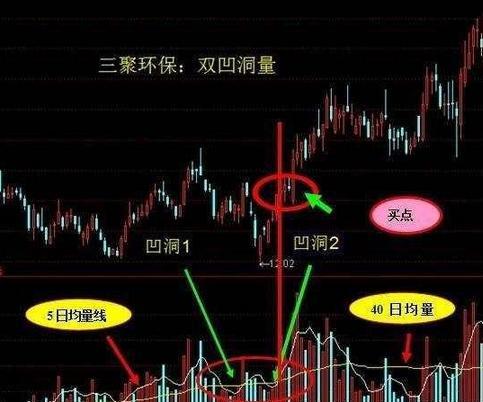 散户炒股亏钱的指南,短线炒股高手的滴血经验