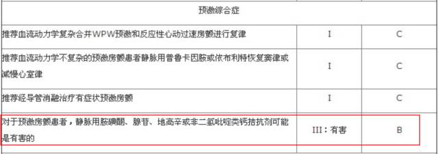 胺碘酮的十六种危险用法,胺碘酮的十六种致命顺口溜