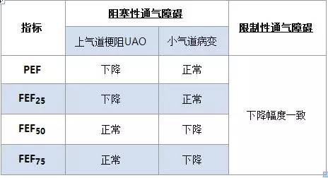 答案在一呼一吸间|一页手册·协和八