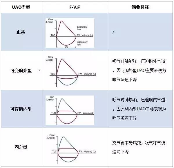 答案在一呼一吸间|一页手册·协和八