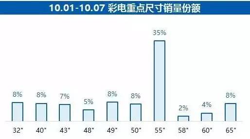 55寸高端智能电视推荐,最值得买的55英寸智能电视推荐