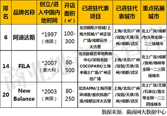 大数据女装排行榜,大数据下的服装品牌