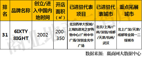 大数据女装排行榜,大数据下的服装品牌
