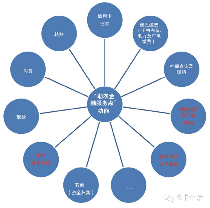 互联网+账户基于银行账户开展“互联网+”业务——山东省农村信用社联合社交流版