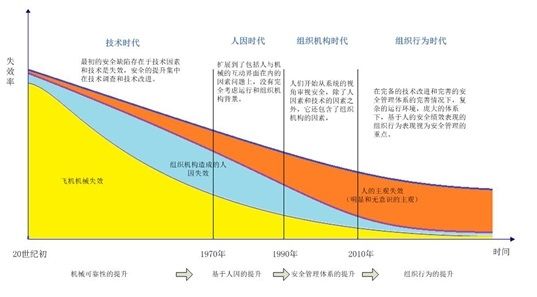 航空安全管理的具体措施,航空安全防范与管理
