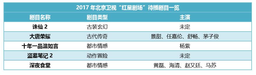 影擎视察|厉害了，我的首都！北京卫视强劲的荧幕电视剧矩阵大揭秘！