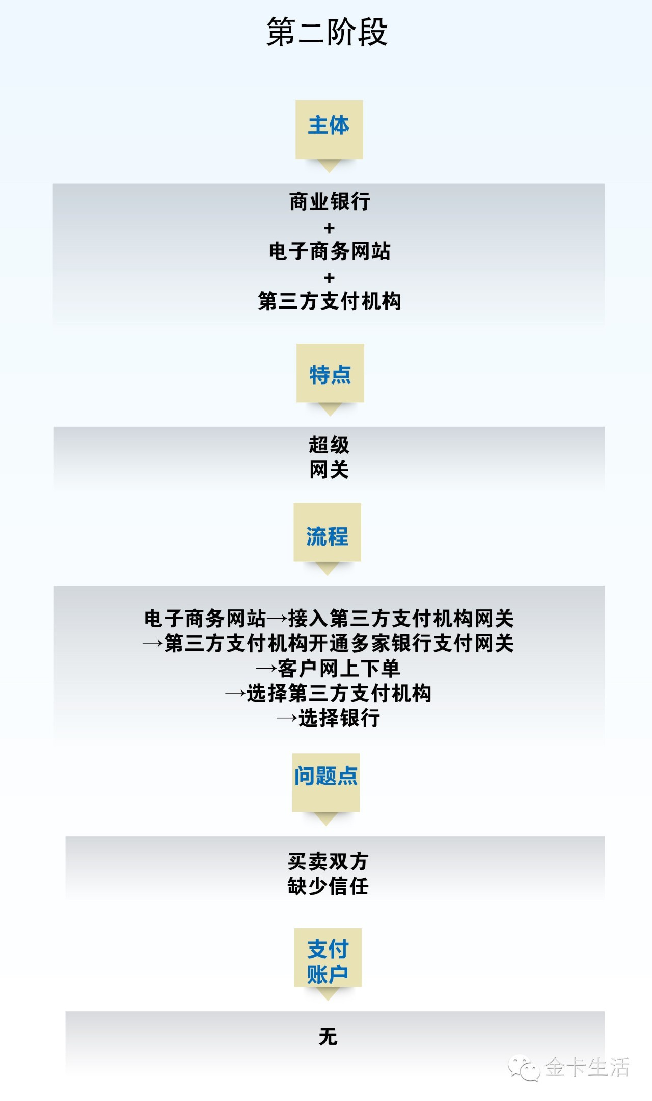 互联网+账户基于银行账户开展“互联网+”业务——山东省农村信用社联合社交流版