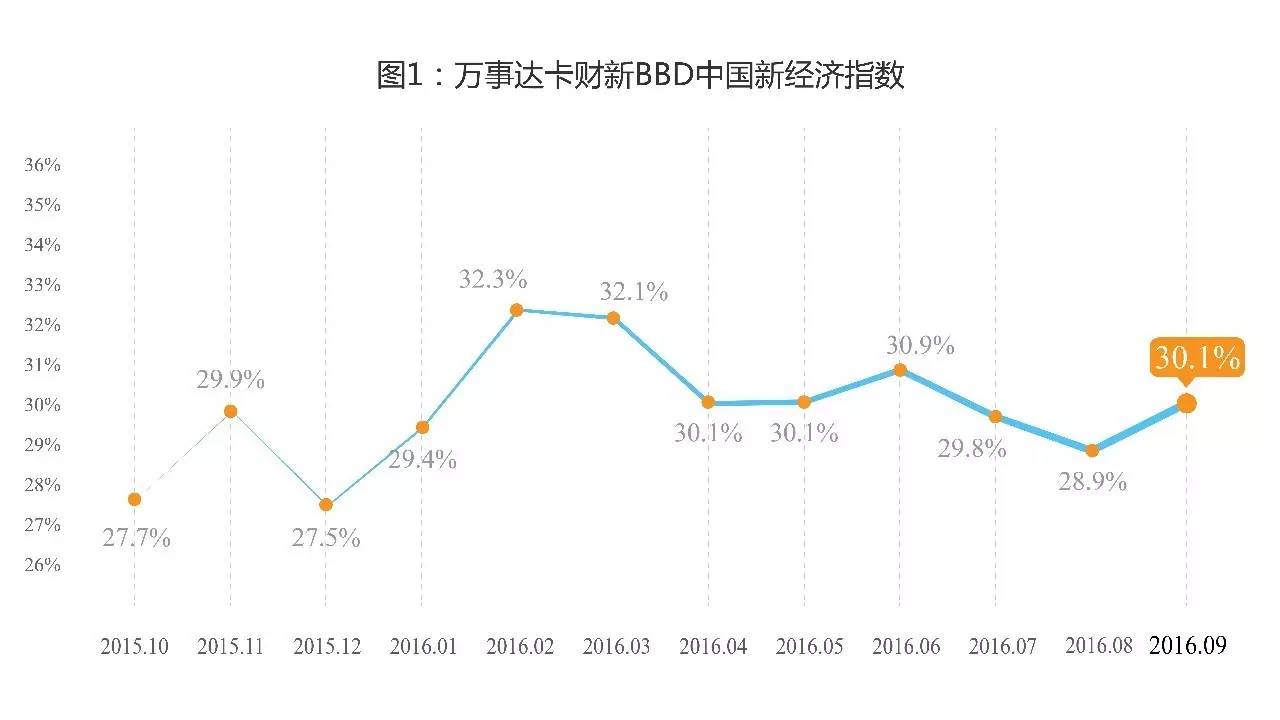 9鏈堣储鏂皃mi鎸囨暟,涔濇湀涓浗缁忔祹鏁版嵁