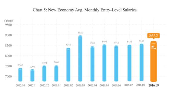 9鏈堣储鏂皃mi鎸囨暟,涔濇湀涓浗缁忔祹鏁版嵁