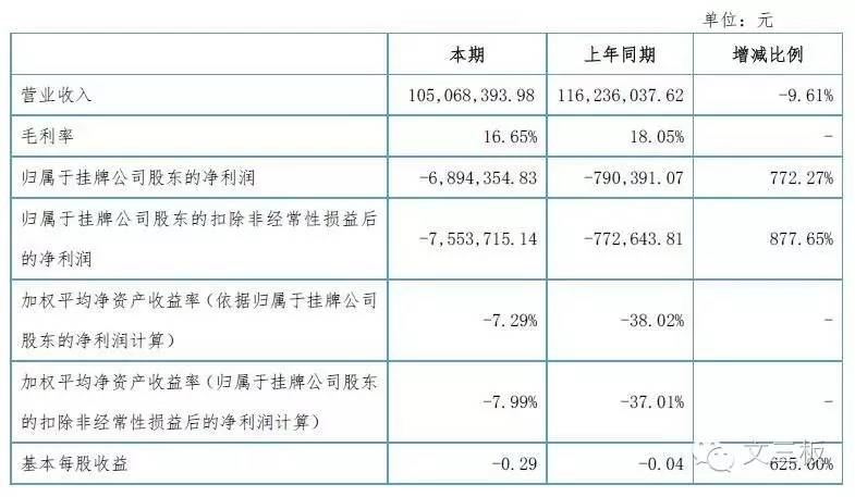 新三板迎来高端商旅第一股：金色世纪专注打造出行管家式服务