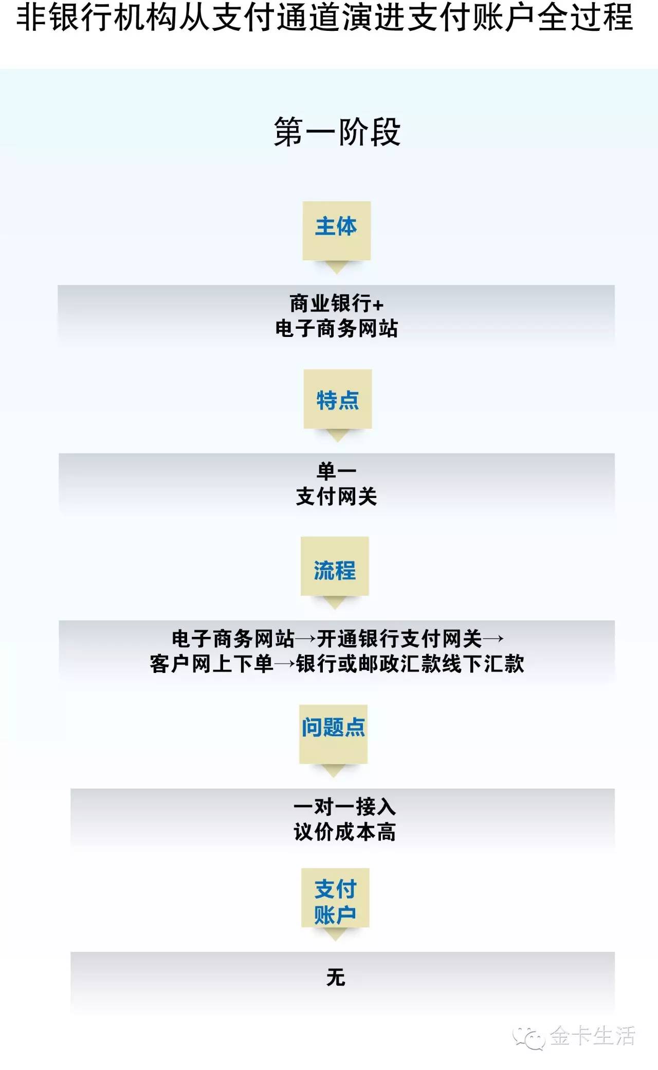 互联网+账户基于银行账户开展“互联网+”业务——山东省农村信用社联合社交流版