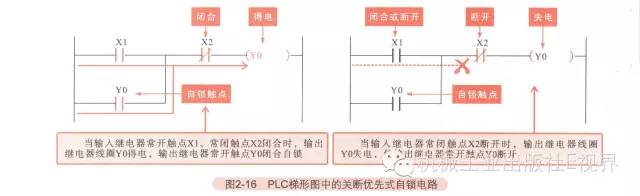星三角降压启动plc梯形图及讲解 (西门子plc跑马灯左右循环梯形图)