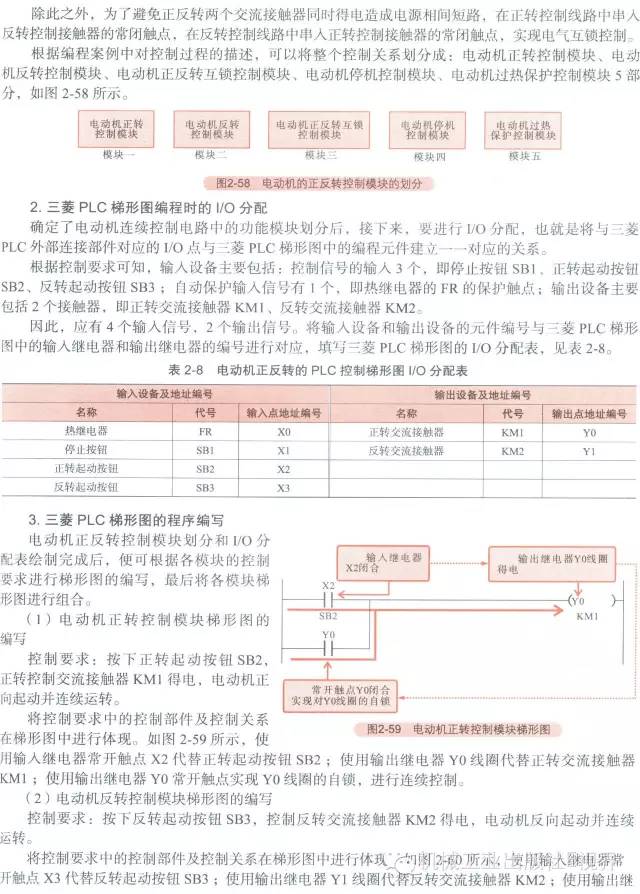 星三角降压启动plc梯形图及讲解 (西门子plc跑马灯左右循环梯形图)