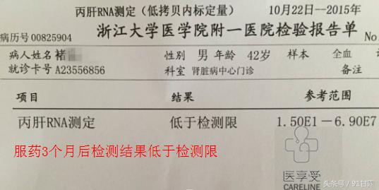 为什么丙肝要用印度进口药,丙肝最怕的国家