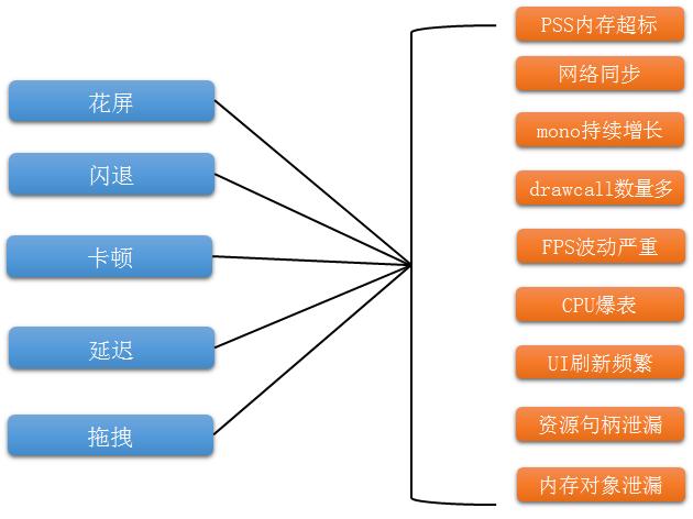 手机游戏内存占用率高怎么解决,使命召唤手游占用内存