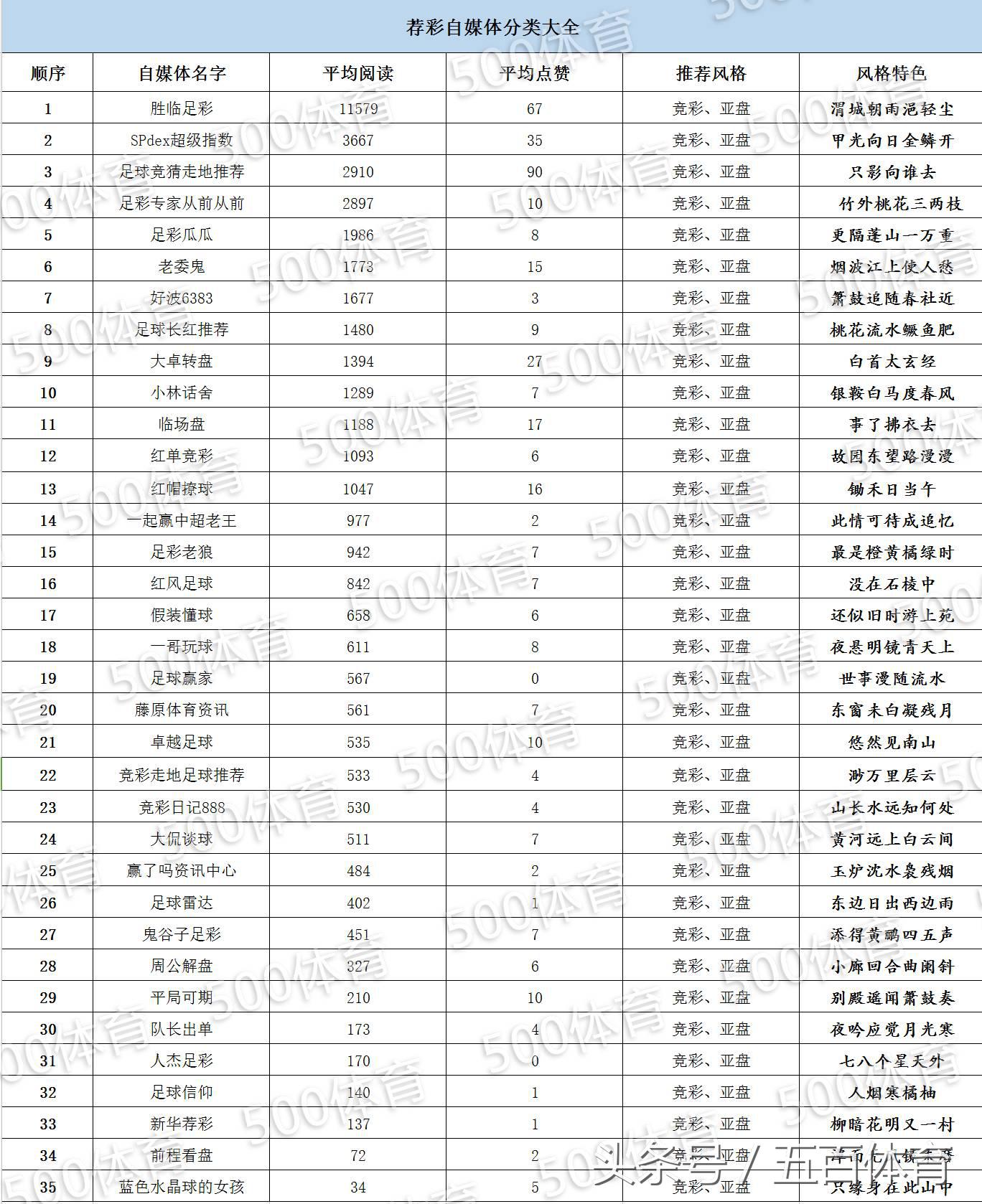 浣撹偛鑷獟浣撳墠鍗佸悕,浣撹偛鑷獟浣撹禐璧忔帓琛屾