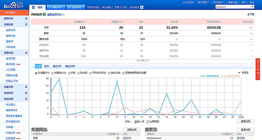 让你的seo优化更轻松,十分实用的15种seo优化工具