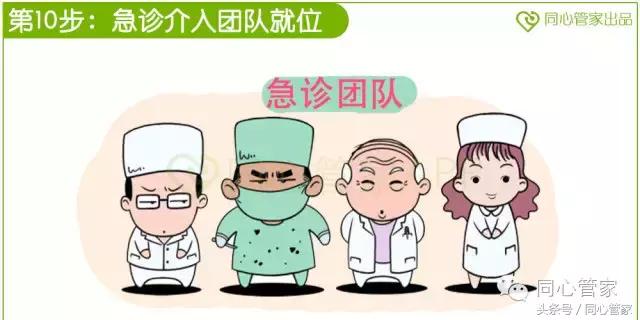 急性心梗心脏骤停如何抢救,急性心梗抢救过来后遗症会怎样