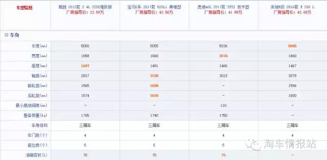 全新一代别克君越能否东山再起,能和君越媲美的国产车