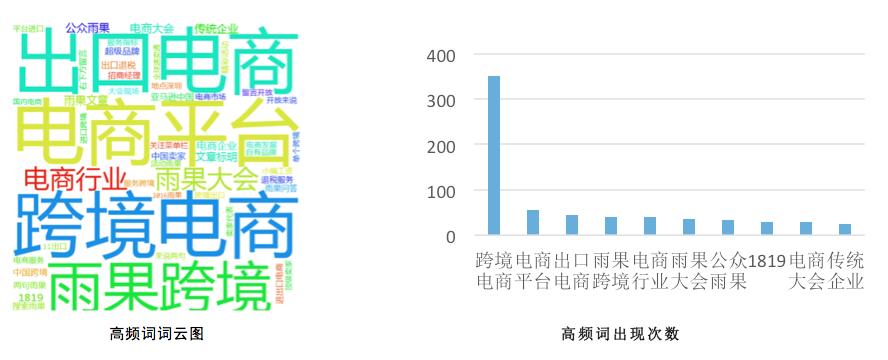公众号跨境电商要闻是什么,跨境电商微信公众号