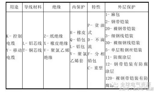 导线绑扎接线方法视频,多股导线平接接线方法