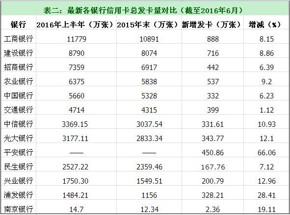 2017年银行信用卡分析报告,银行信用卡属地分析报告