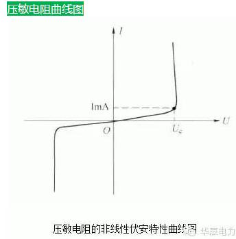 电气二次图的基础知识,电气二次专业知识题库