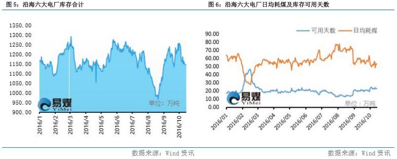 动力煤走势震荡焦煤价格反弹,今日动力煤期货上涨的原因