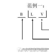 导线绑扎接线方法视频,多股导线平接接线方法