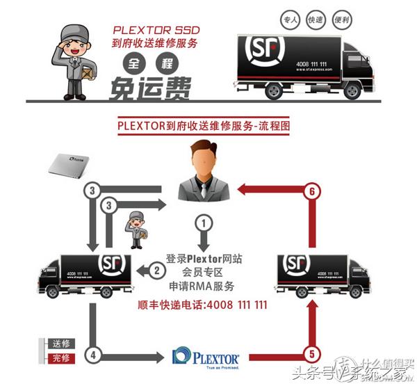 浦科特px-128m6s,浦科特px256m8vg