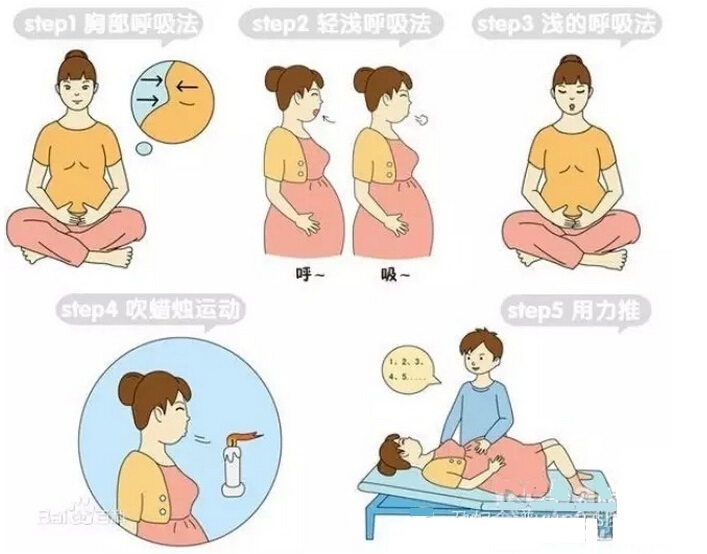 拉梅兹呼吸法顺产,孕期拉梅兹呼吸法的正确做法