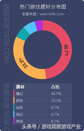 2016年网页游戏市场异常火热,2016最新网页游戏