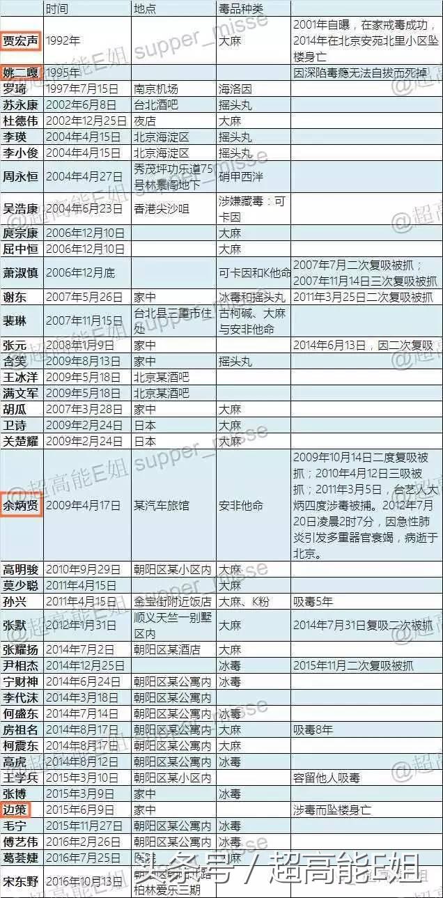 宋冬野没把“飞叶子”当回事，然而*麻大**真的不会对身体有危害吗？