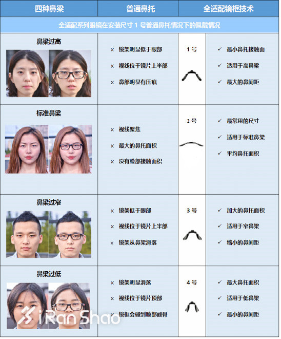 欧克利最强的一款运动眼镜,欧克利镜框推荐