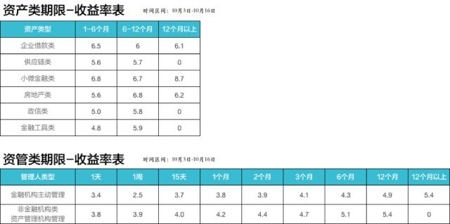 开通抖音周报,开通花呗周报要收钱吗