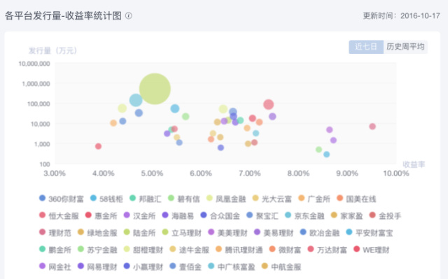 开通抖音周报,开通花呗周报要收钱吗